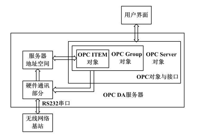 服务器框架 控制客户端显示_传感框架