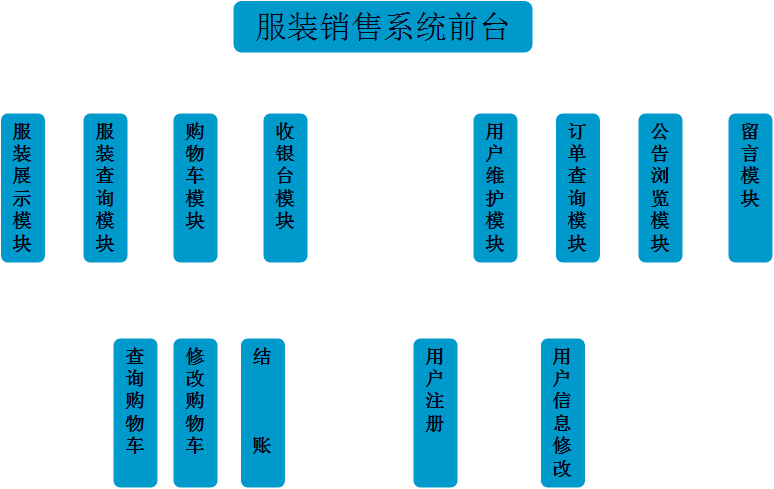 电子商务网站前台业务系统主要是_设置网站前台