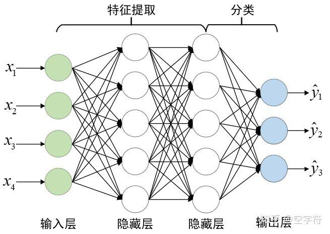 duilib基本框架 _传感框架