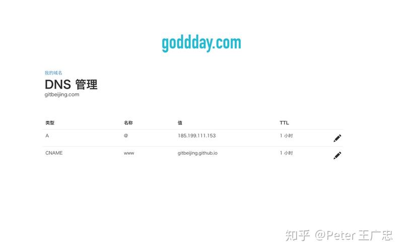 github绑定一级域名_绑定域名