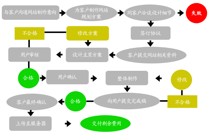 搭建cdn图片服务器搭建_搭建流程
