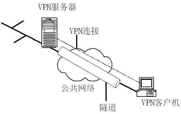 高速vpn_高速网络