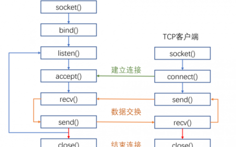 服务器发送图片到客户端_发送端服务器