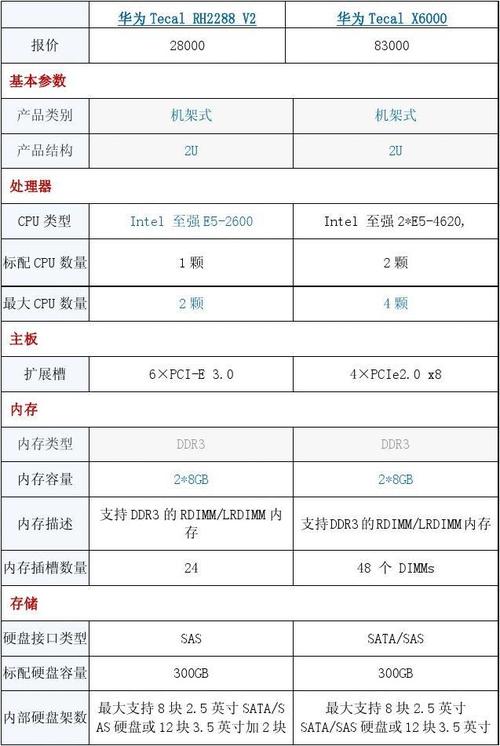 ecs规格c2_查询ECS服务器规格信息