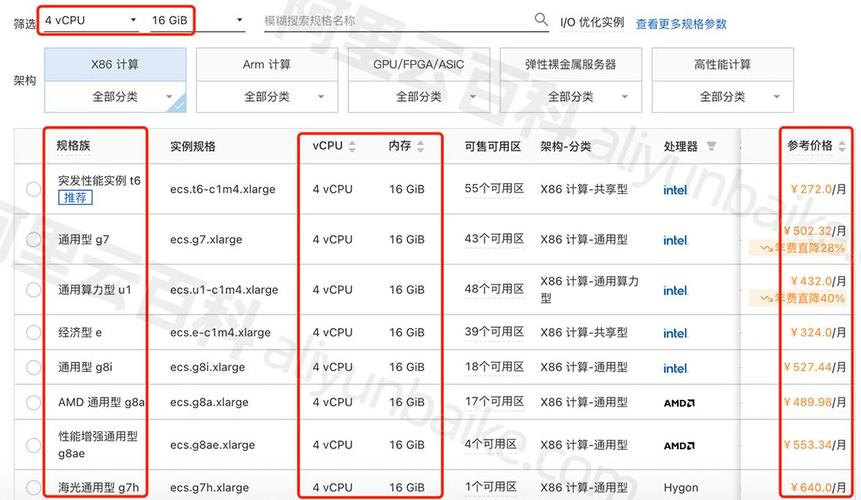 ecs规格c2_查询ECS服务器规格信息