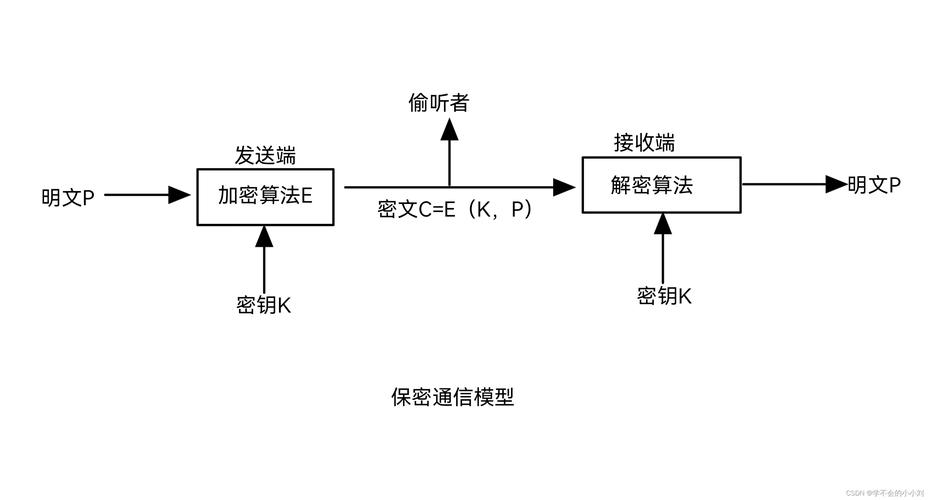 大数据怎么实现的_实现数据列的加解密