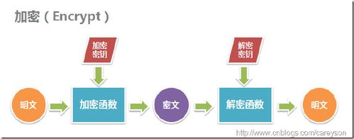大数据怎么实现的_实现数据列的加解密