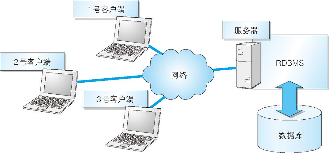 访问另一台服务器的数据库_访问数据库