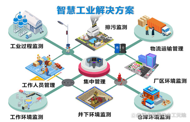工业智能_工业智能体使能服务