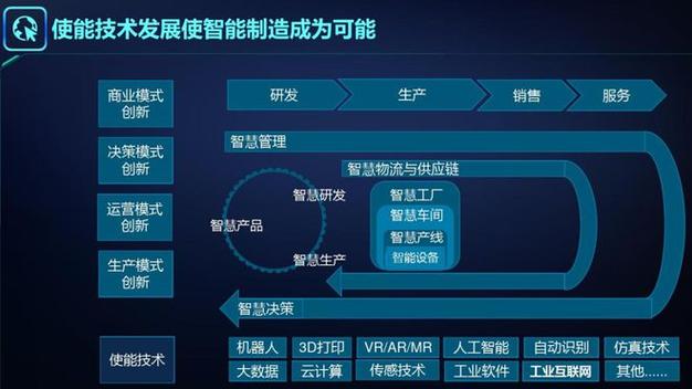工业智能_工业智能体使能服务