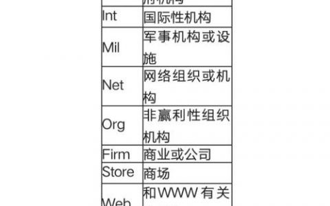 国家域名后缀分类_哪些域名后缀不需要备案