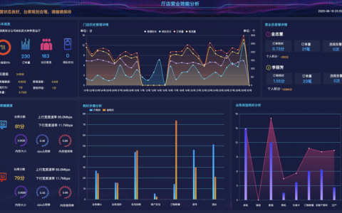 大数据分析的应用_大数据分析