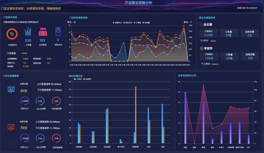 大数据分析的应用_大数据分析