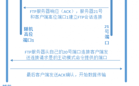 ftp文件共享服务器搭建_搭建FTP站点