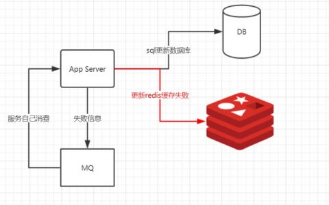 分布式代理缓存_分布式缓存（Redis）