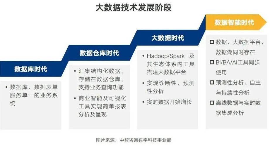 大数据的大数据_大容量数据库