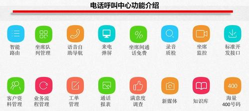 电话客服呼叫中心系统_号码咨询