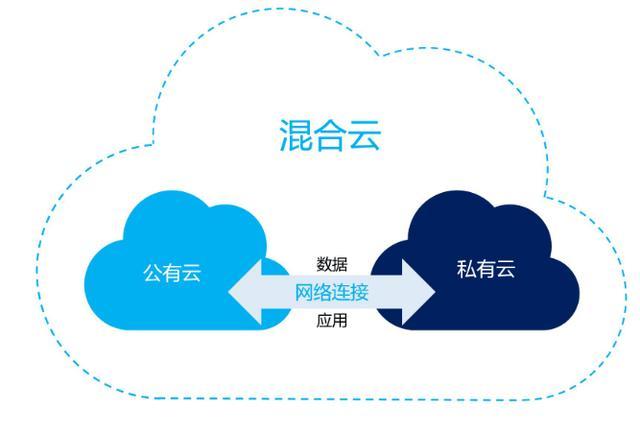 公共云私有云_私有云