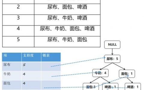 大数据技术关联规则_关联质量规则