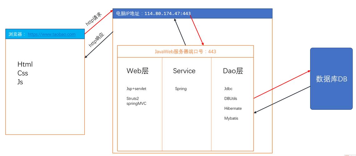 服务器和客户端还能叫什么名字_名字补全