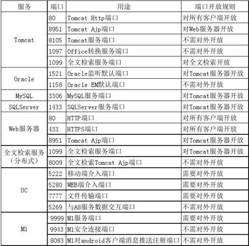 服务器和客户端还能叫什么名字_名字补全