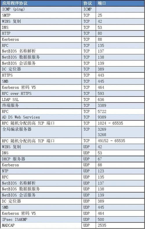 服务器和客户端还能叫什么名字_名字补全