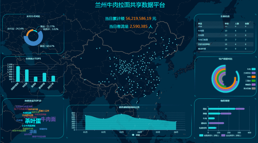 动态网站建设常见的4种技术_动态配置常见问题