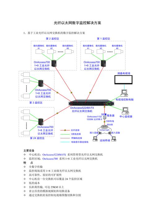 光纤通信解决方案_解决方案