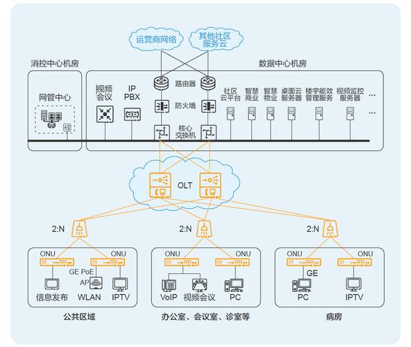 光纤通信解决方案_解决方案