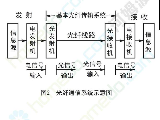光纤通信解决方案_解决方案