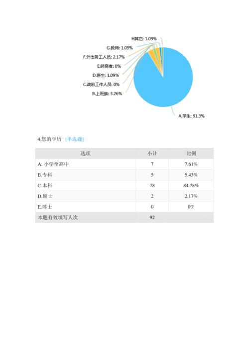 调查问卷结果分析_调查与问卷