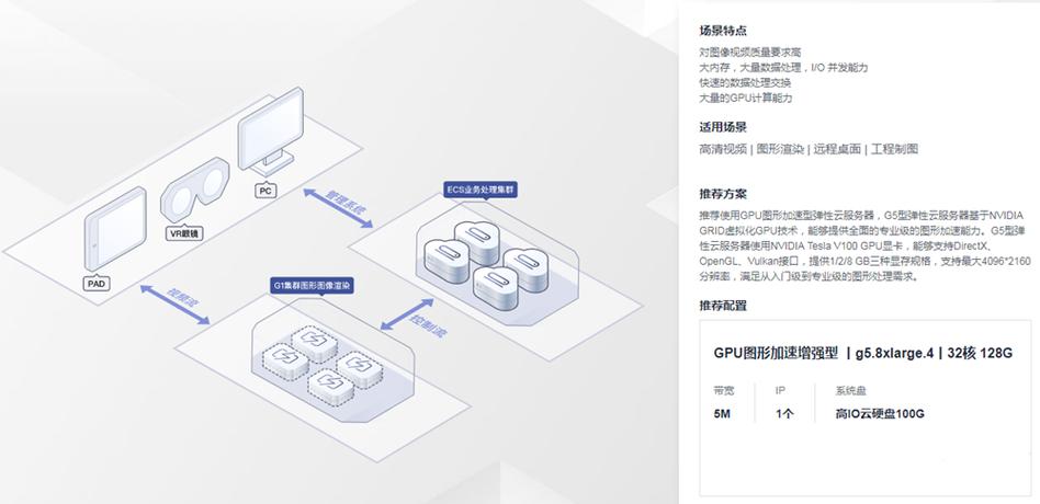ECS和弹性web_创建VPC和ECS