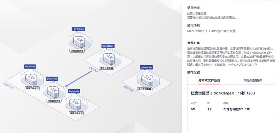 ECS和弹性web_创建VPC和ECS