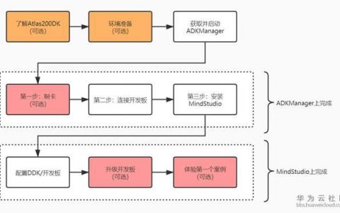 FreeBSD 搭建web系统_搭建系统运行环境