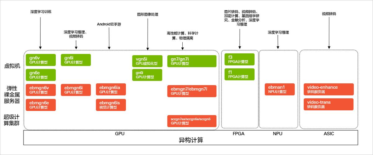 ecs配置wdcp_方案概述
