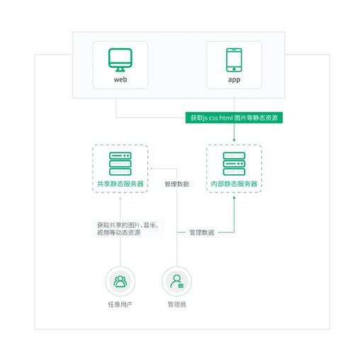对象存储获取桶ACL_获取桶ACL