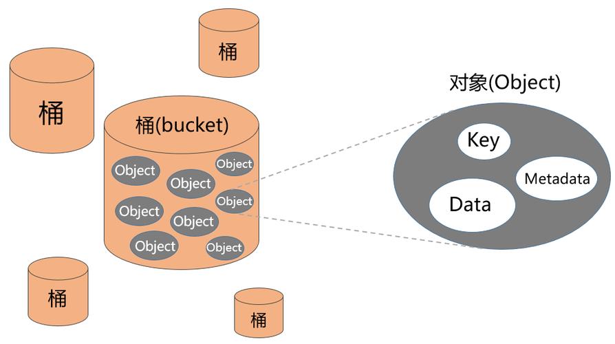 对象存储获取桶ACL_获取桶ACL