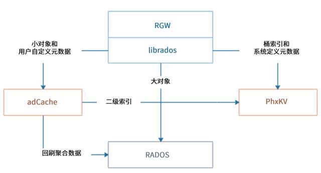 对象存储合并段响应结果_合并段