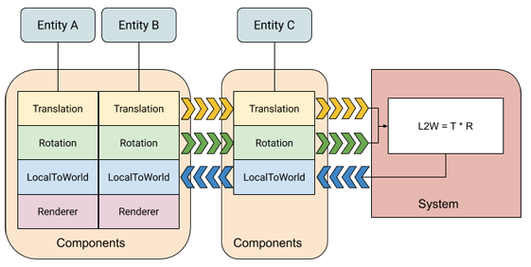 ecs分组_ECS