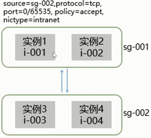 ecs分组_ECS