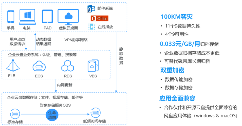 对象存储OBS引入依赖_引入依赖