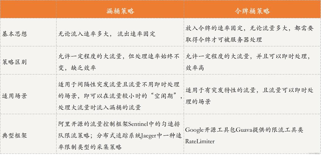 对象存储桶策略信息_桶策略