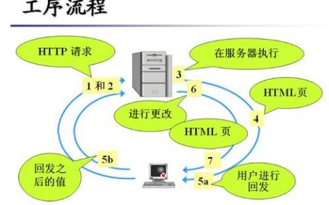 服务器端开发与客户端_客户端开发