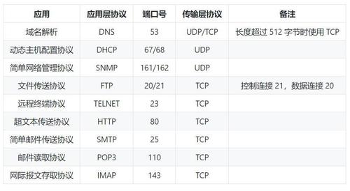 各常用服务器端口号_端口号错误