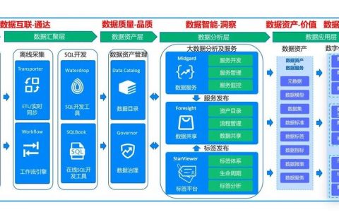 大数据存储功能介绍_数据存储
