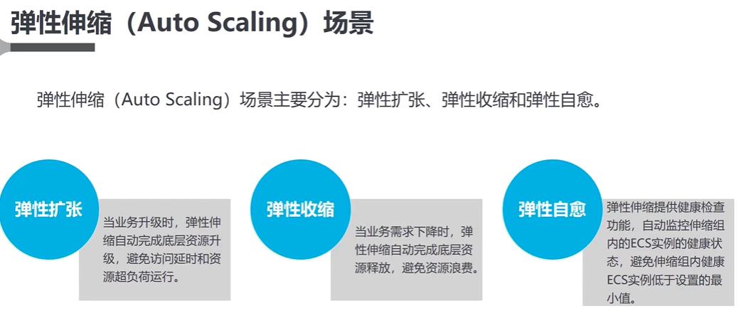 弹性伸缩服务_弹性伸缩 AS