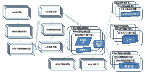 分布式缓存服务试用_应用试用