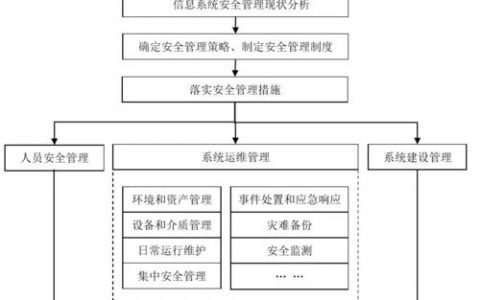 等保整改建设_方案概述