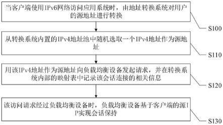 负载均衡保持会话_会话保持介绍