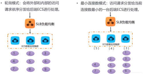 负载均衡保持会话_会话保持介绍